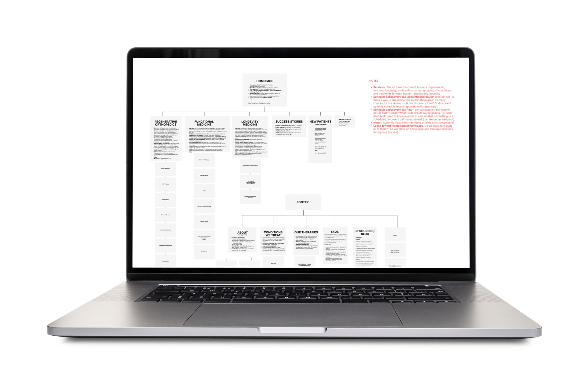 Wireframe Mph